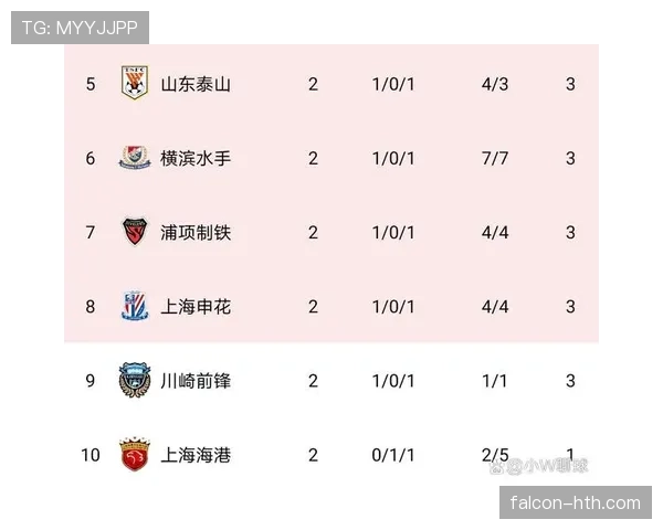 中超联赛小组阶段最新排名及出线形势分析